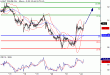 WTI-22012016-LV-6.gif