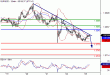 EURUSD-25012016-LV-4.GIF