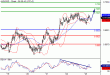 AUDUSD-25012016-LV-1.GIF