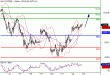 DAX-25012016-LV-10.gif