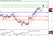 WTI-25012016-LV-8.gif