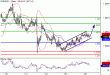 EURUSD-26012016-LV-3.GIF