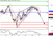 SP500-26012016-LV-11.gif