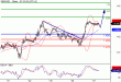 GBPUSD-27012016-LV-1.GIF