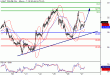 WTI-27012016-LV-7.gif