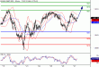 SP500-27012016-LV-6.gif