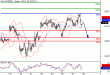 DAX-28012016-LV-3.gif