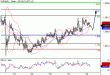 EURUSD-28012016-LV-1.GIF