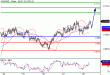 AUDUSD-28012016-LV-7.GIF