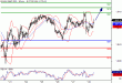 SP500-28012016-LV-9.gif