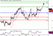 WTI-28012016-LV-8.gif