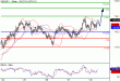 USDJPY-28012016-LV-6.GIF