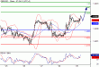 GBPUSD-29012016-LV-2.GIF