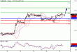 EURUSD-09022016-LV-1.GIF