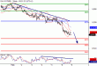 DAX-09022016-LV-4.gif