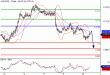 AUDUSD-09022016-LV-10.GIF