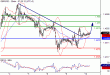 GBPUSD-10022016-LV-2.GIF