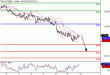 DAX-10022016-LV-4.gif