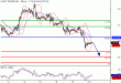 WTI-10022016-LV-9.gif