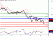 USDJPY-10022016-LV-7.GIF