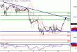 NQ100-10022016-LV-13.gif