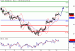 WTI-16022016-LV-8.gif