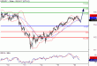 USDJPY-16022016-LV-6.GIF