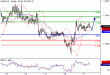 USDCAD-17022016-LV-15.GIF