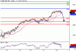 SP500-17022016-LV-11.gif