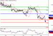 USDCAD-17022016-LV-9.GIF