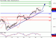 DAX-19022016-LV-4.gif