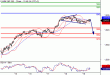 SP500-19022016-LV-10.gif