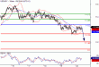 USDJPY-22022016-LV-6.GIF