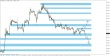 EURUSDH1-tydenik-22022016.png