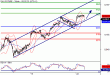 DAX-23022016-LV-4.gif