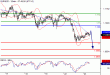 EURUSD-23022016-LV-1.GIF