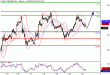 WTI-23022016-LV-8.gif