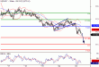 USDJPY-23022016-LV-6.GIF