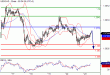 USDCAD-23022016-LV-11.GIF