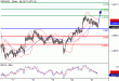 NZDUSD-23022016-LV-10.GIF