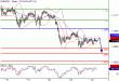 EURUSD-24022016-LV-1.GIF