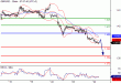 GBPUSD-24022016-LV-2.GIF