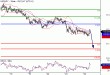 USDJPY-24022016-LV-6.GIF