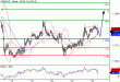 USDCAD-24022016-LV-11.GIF