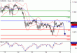 EURUSD-25022016-LV-1.GIF