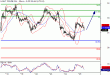 WTI-25022016-LV-9.gif