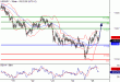 USDJPY-25022016-LV-7.GIF