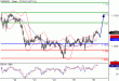 EURUSD-26022016-LV-1.GIF