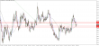 EURUSD-26022016-LV-5.png