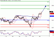 SP500-26022016-LV-9.gif